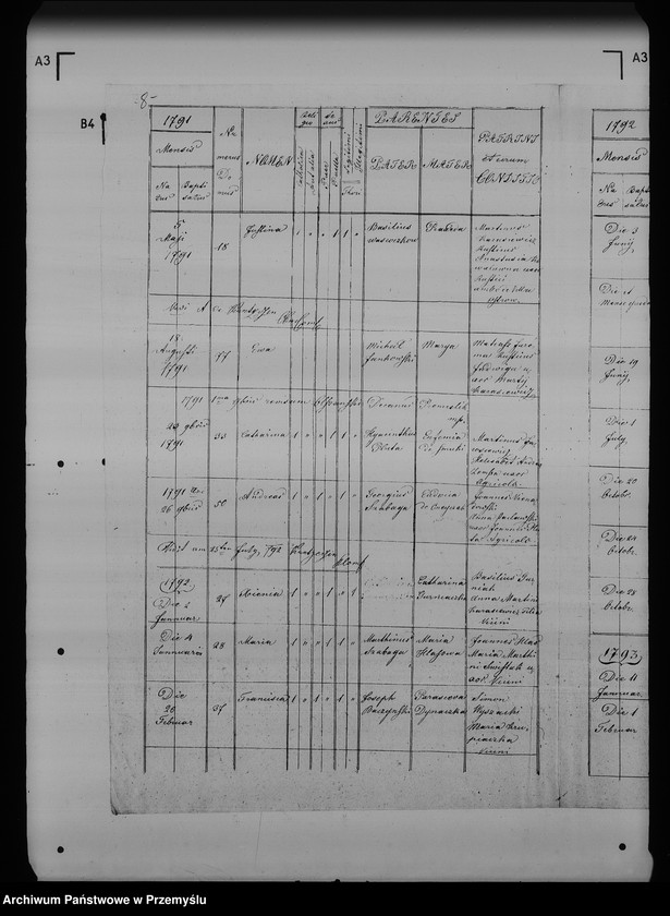 image.from.unit.number "[Kopie ksiąg metrykalnych parafii Ostrów (dekanat Przemyśl)]"