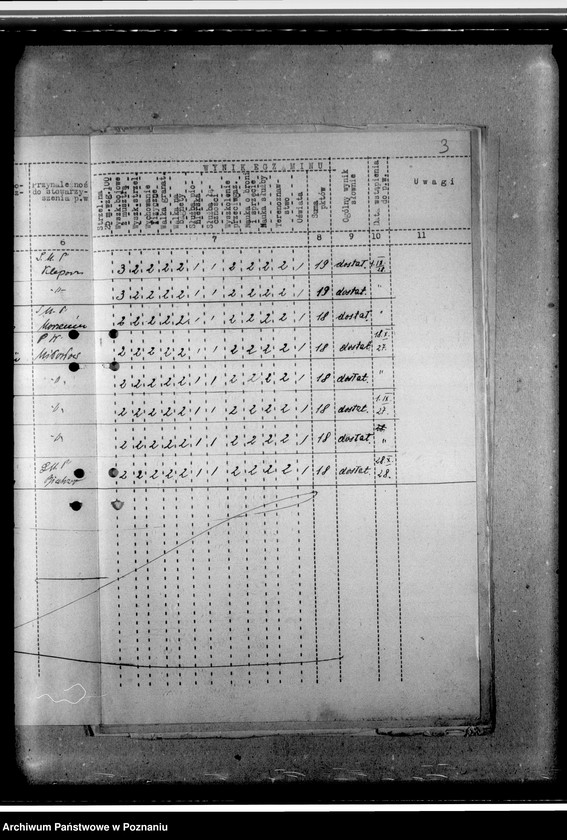 image.from.unit.number "Protokoły egzaminacyjne. Wytyczne wyszkolenia"