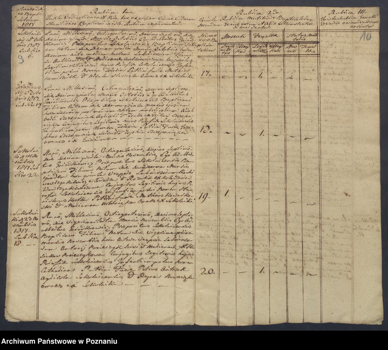 Obraz 7 z jednostki "Liber baptisatorum, copulatorum et mortuorum."