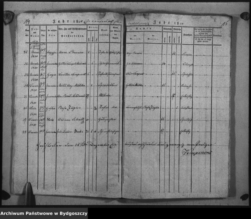 image.from.unit.number "Verzeichniss der Verstorbenen aus der evangel. Stadt- und Landgemeinde von Inowrazlaw Jahr 1817 bis incl. 1827"
