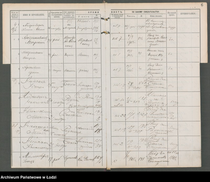 Obraz 8 z jednostki "[Księga ludności niestałej m. Łodzi lit. A-W]"