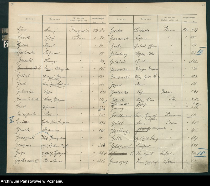 Obraz 20 z jednostki "Spis alfabetyczny urodzeń za 1914"