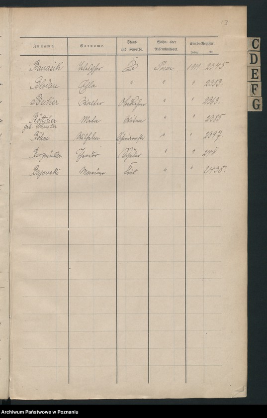 Obraz 14 z jednostki "Spis alfabetyczny zgonów za 1911"