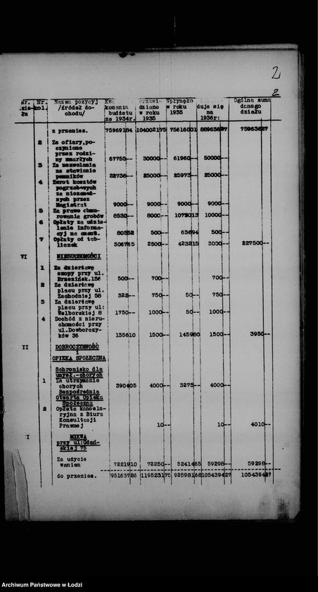 Obraz 6 z jednostki "Budżet na rok 1936 Zarządu Gminy Wyznaniowej Żydowskiej m. Łodzi"