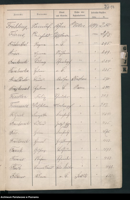 Obraz 17 z jednostki "Spis alfabetyczny małżeństw"