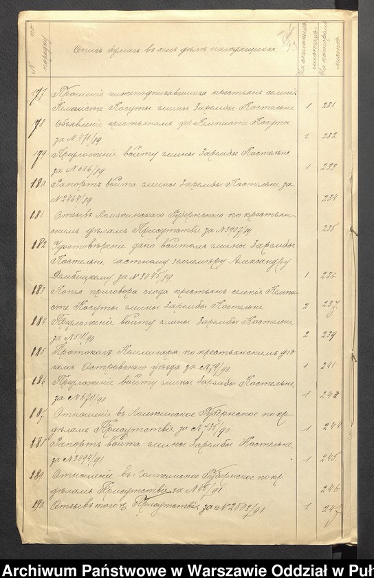 image.from.unit.number "O urządzaniu chłopów byłej rządowej wsi Kępiste Kosuty gm. Zaręby Kościelne, wchodzącej w skład prywatnej własności tejże nazwy podlegającej ziemianinowi Francowi Rakowskiemu"