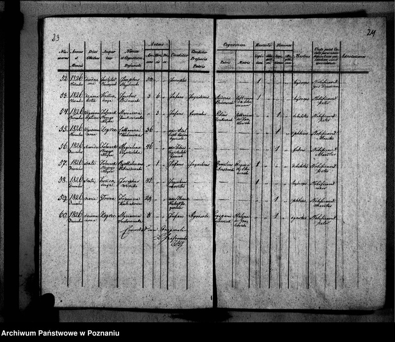 Obraz 17 z jednostki "Duplikat libri baptisatorum, copulatorum, mortuorum"