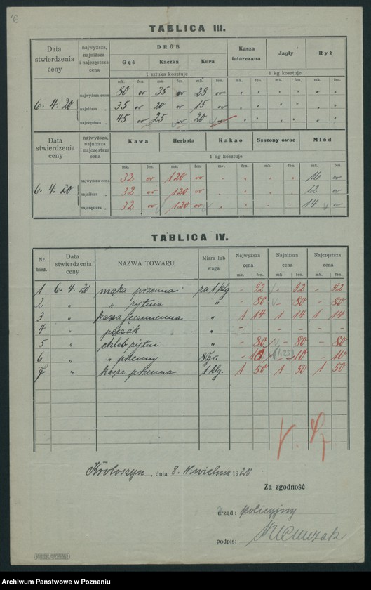 Obraz 14 z jednostki "[Wykaz cen rynkowych artykułów spożywczych w poszczególnych miastach Województwa Poznańskiego za miesiąc marzec 1920]"