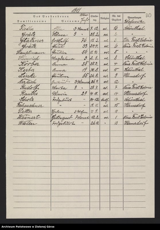 image.from.unit.number "Sterbe-Haupt-Register Standesamt Sagan Land"