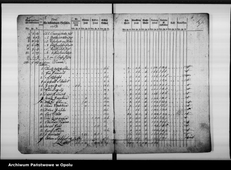 Obraz 7 z jednostki "Manual von Einnahme und Ausgabe bey der Königl[ichen] Cämmerey Casse zu Oppeln Pro 1783/4"