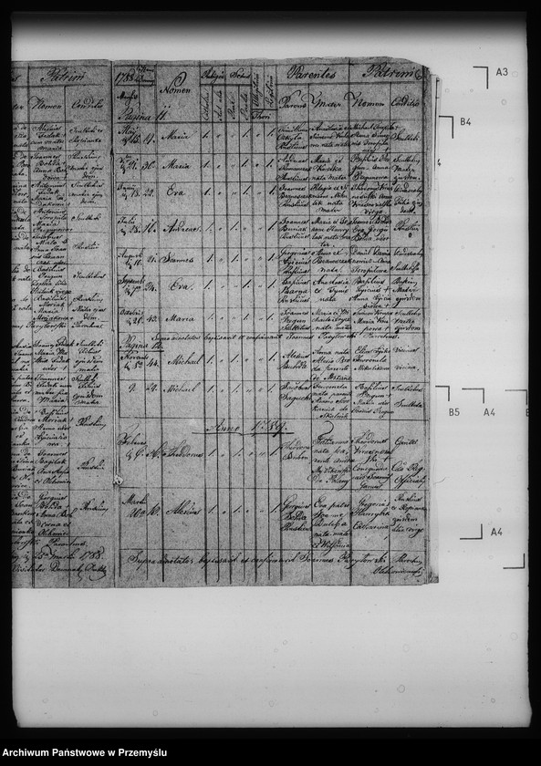 image.from.unit.number "[Kopie ksiąg metrykalnych parafii Olchowiec z filiami Ropianka, Wilsznia (dekanat Dukla)]"