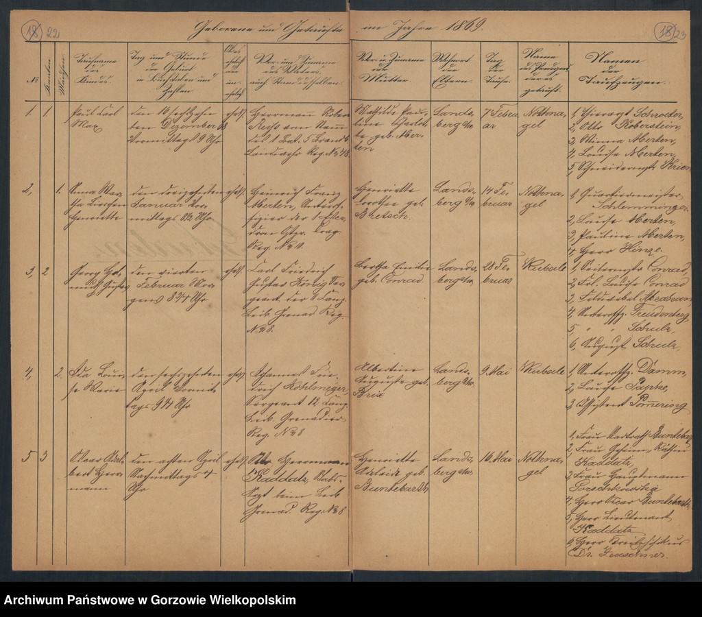 image.from.unit.number "Duplikate der Ewangelich-Reformierten und Militärgemeinde zu Landsberg an der Warthe"
