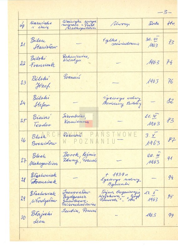 Obraz 10 z jednostki "Życiorysy powstańców wielkopolskich: B - tom lll /Białasik Marcin - Błoch Stanisław/."