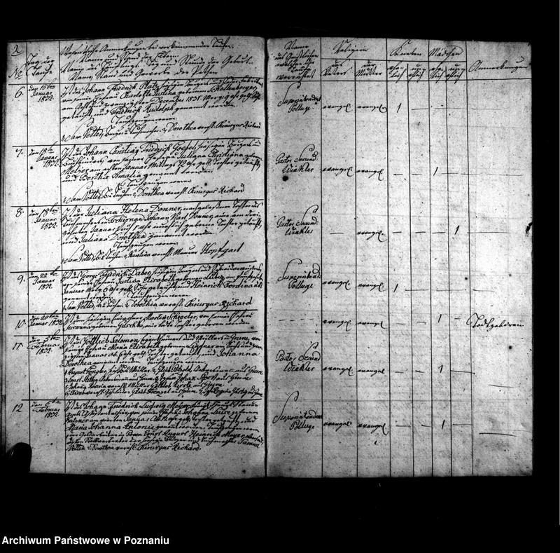 Obraz 5 z jednostki "Verzeichnis der Taufen, Begräbnisse u. Traungen"