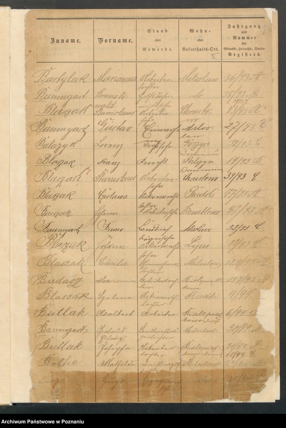 image.from.unit.number "[Skorowidz alfabetyczny urodzeń, małżeństw i zgonów]"
