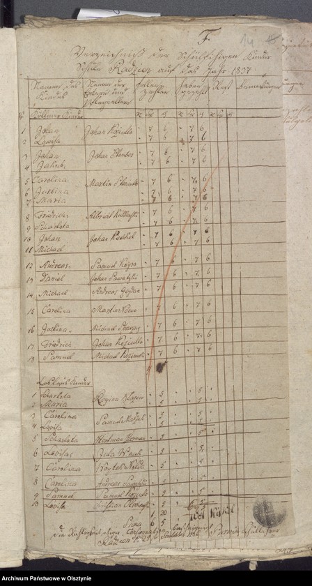 image.from.unit.number "Beläge zur Widminnenschen Schulkassen Rechnung"