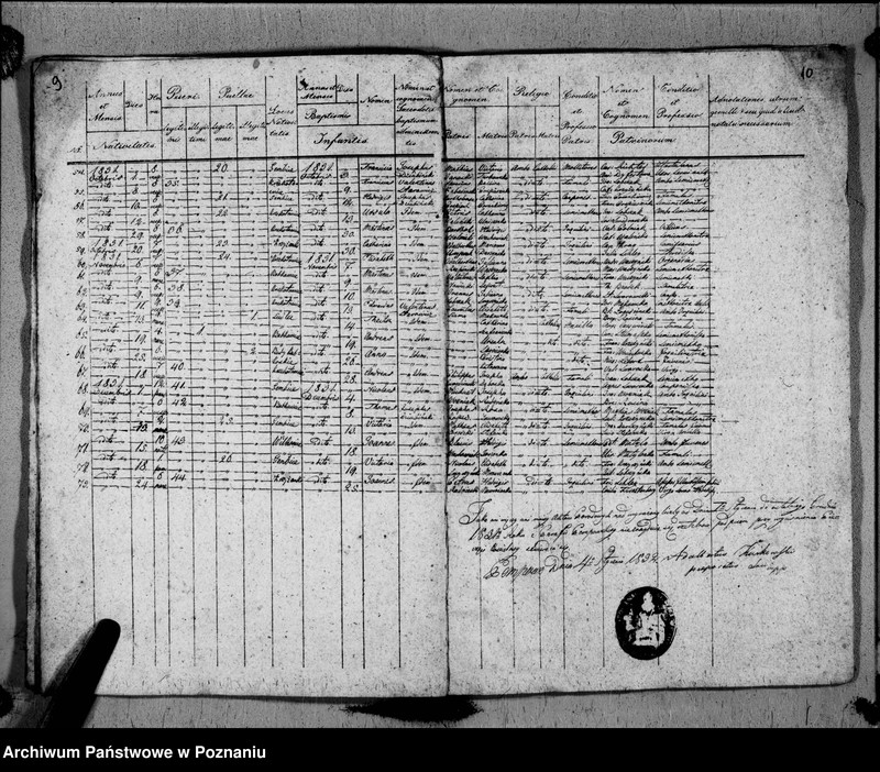 image.from.unit.number "Duplikat urodzeń, małżeństw i zgonów"