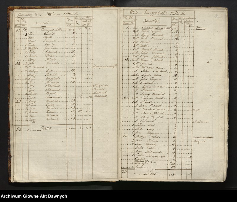 image.from.unit.number "Inwentarz starostwa Bracławskiego, Województwo Bracławskie."