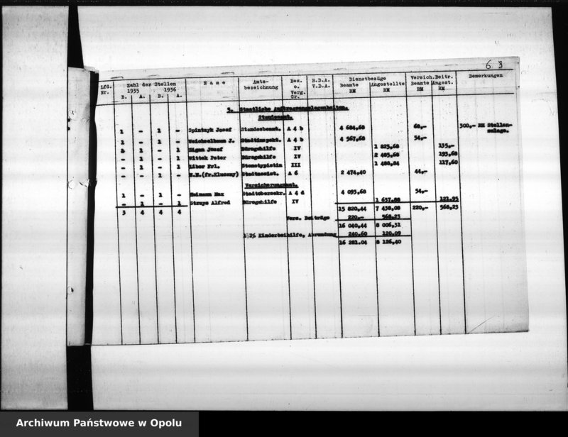 Obraz 10 z jednostki "Besoldung Lt. [Laut] Etat 1936"