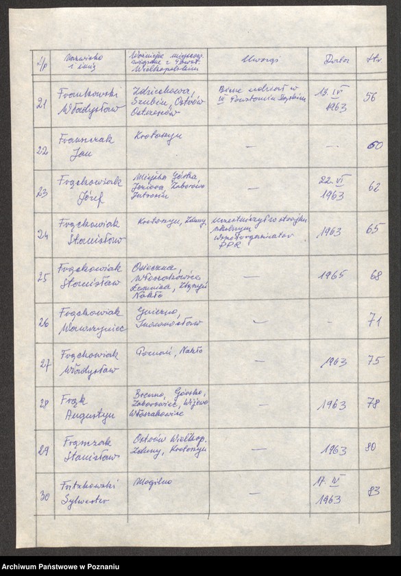 Obraz 13 z jednostki "Życiorysy powstańców wielkopolskich: F - tom ll /Florczak Antoni - Furmański Jan/."