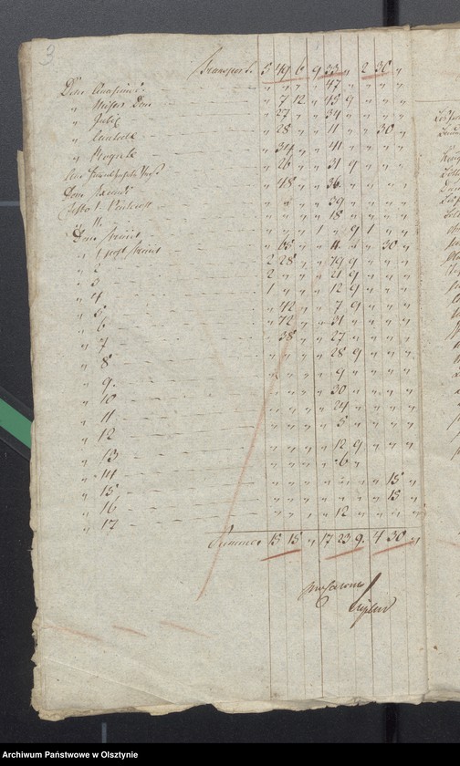 image.from.unit.number "Beläge zur 1819/1820 Jahres Kirchen Rechnung von Widminnen"