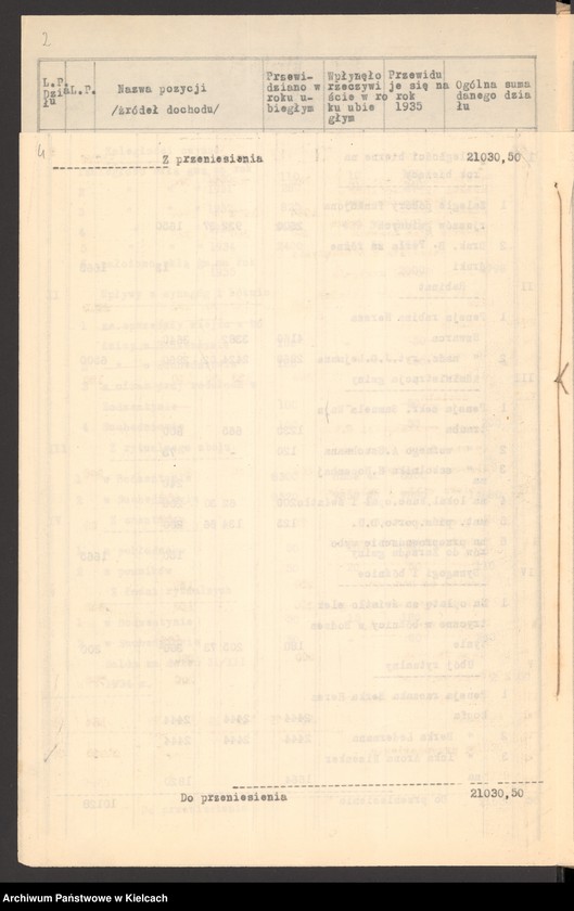 Obraz 6 z jednostki "Budżet gminy wyznaniowej żydowskiej w Bodzentynie na 1935 r"