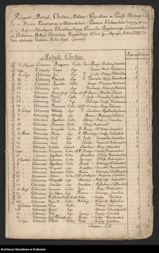 image.from.unit.number "Spisy ludności województwa krakowskiego z lat 1790-1791: I. Kraków - parafie miasta"