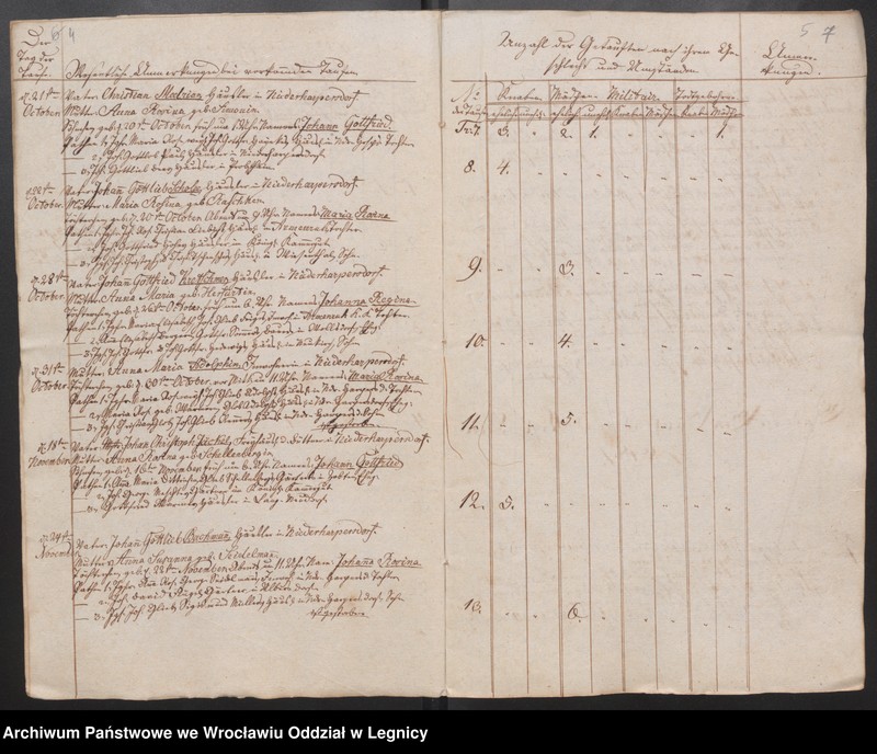 image.from.unit.number "Duplicat der Harpersdorfer Kirchenbücher für die Gemeinde Niederharpersdorf"