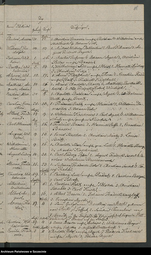 image.from.unit.number "Duplikat des Kirchenbuchs der Geborene und Verstorbene von der Parochie Nossin [Nożyno]"