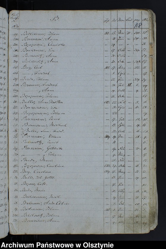 image.from.unit.number "Alphabetisches Nahmen Verzeichniss zu Kirchenbücher"