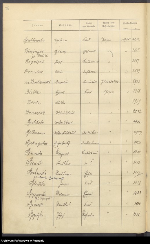 Obraz 18 z jednostki "Spis alfabetyczny zgonów za 1918"