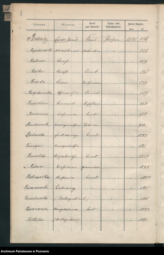 Obraz 11 z jednostki "Spis alfabetyczny zgonów"