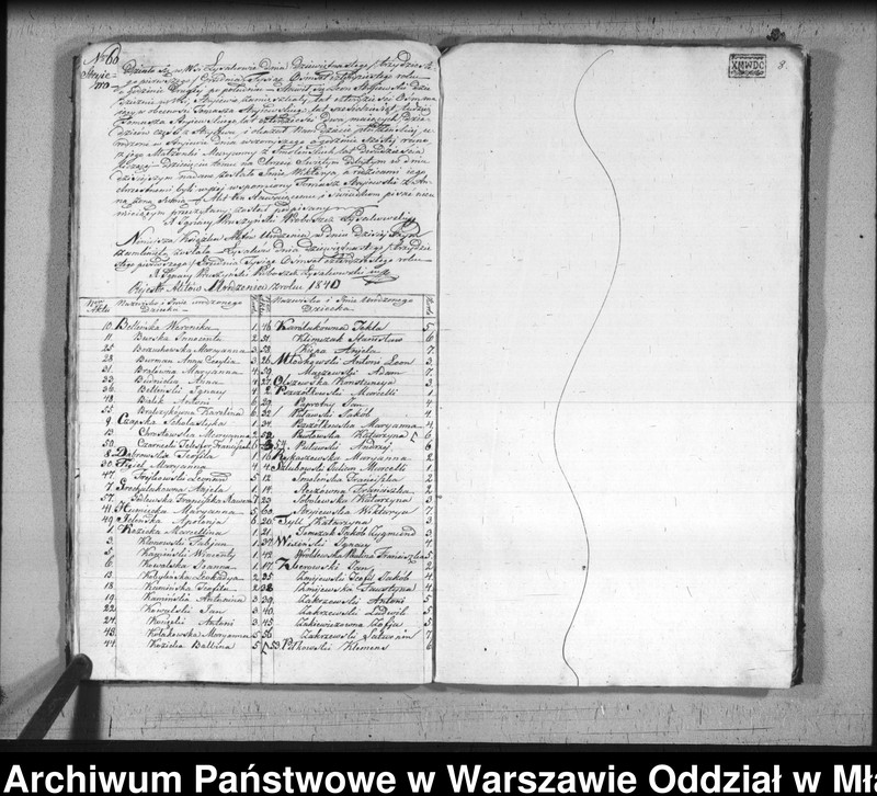 image.from.unit.number "Akta urodzin, małżeństw i zgonów"