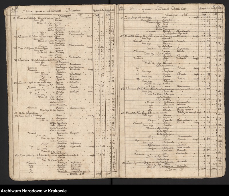 image.from.unit.number "Spisy ludności województwa krakowskiego z lat 1790-1791: I. Kraków - parafie miasta"