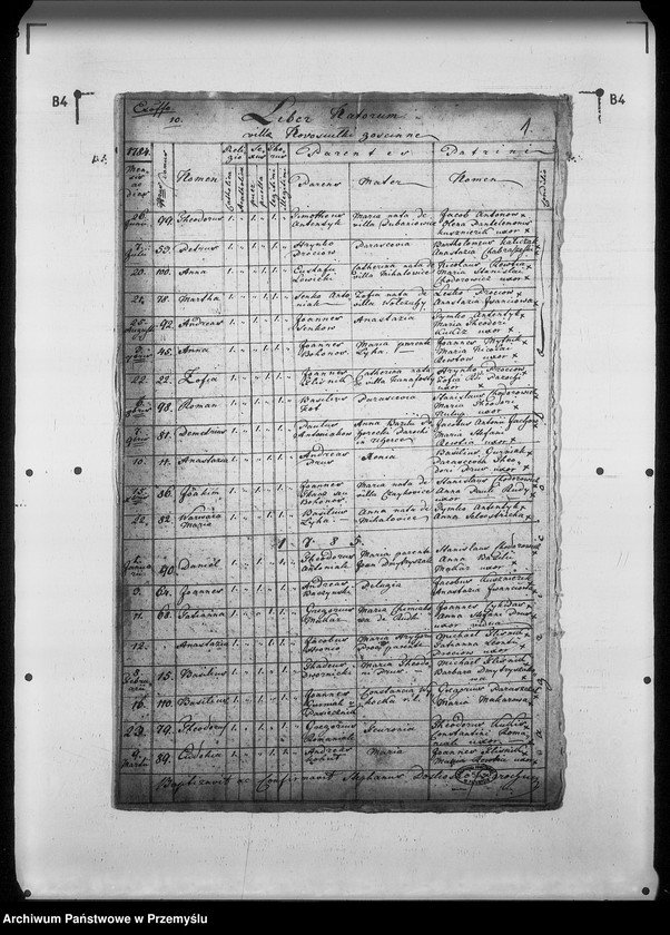 Obraz 5 z jednostki "[Kopie ksiąg metrykalnych parafii Nowosiółki Gościnne z filiami Dołobów, Wistowice (dekanat Rudki)]"