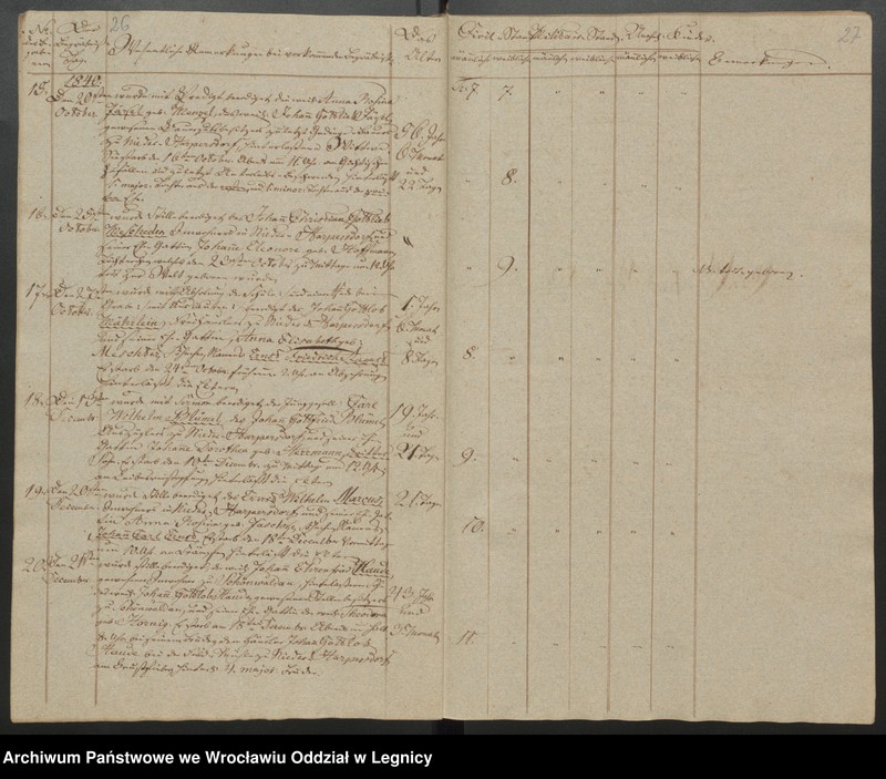 image.from.unit.number "Duplicat der Harpersdorfer Kirchenbücher von der Gemeinde Niederharpersdorf"