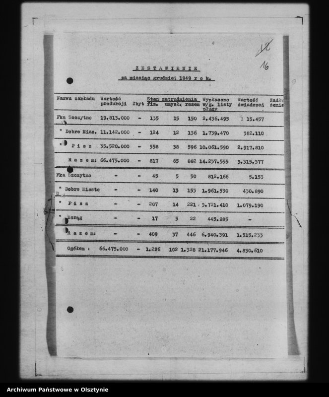 image.from.unit.number "Sprawozdania urzędów niezespolonych"