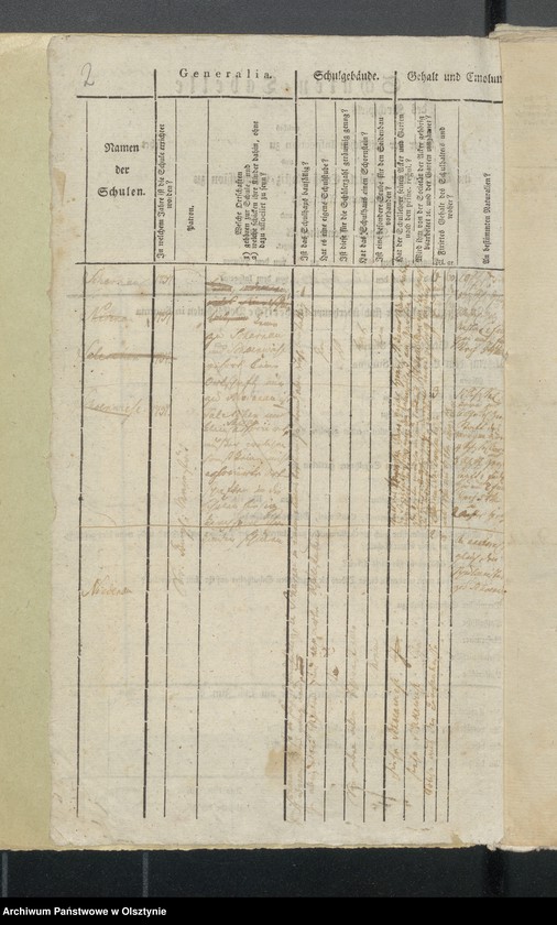 image.from.unit.number "Schulen Tabelle des Kirchspils Scharnau"