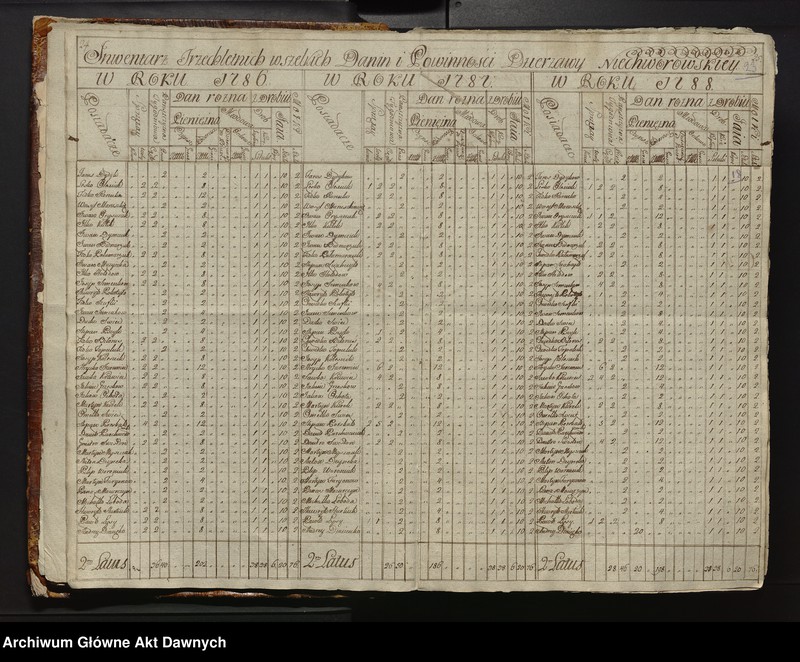 image.from.unit.number "Inwentarz starostwa wojewodztwa Kiiowskiego."