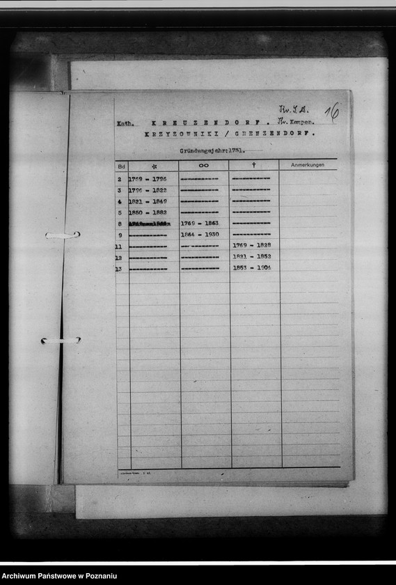 image.from.unit.number "Bücherverzeichnis, Kreissippenamt Kempen [Kępno]"