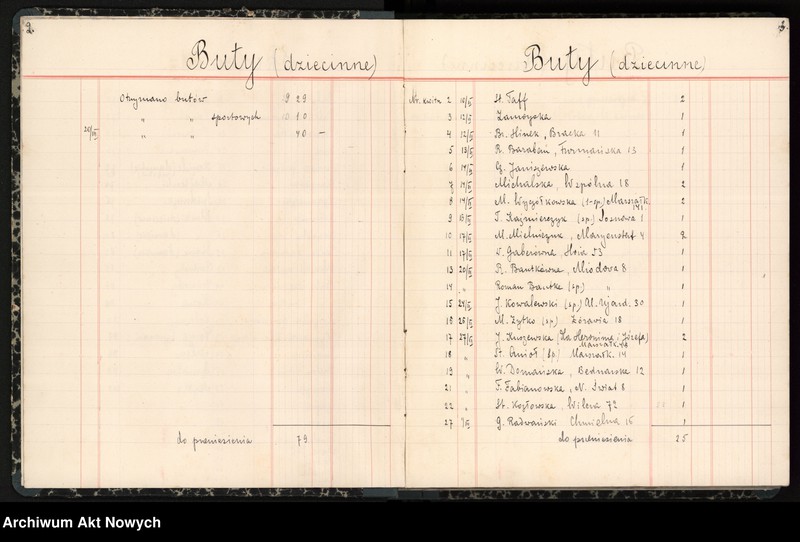 image.from.unit.number "Księga przychodu i rozchodu odzieży, obuwia, artykułów żywnościowych; notatki o darach"