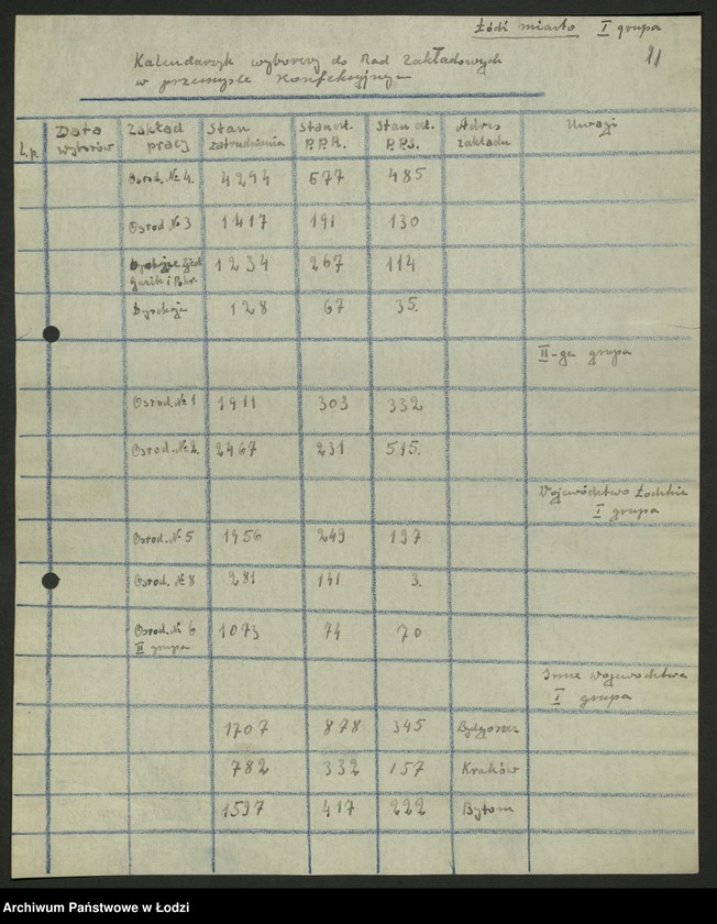Obraz 12 z jednostki "Kalendarzyki zebrań sprawozdawczo - wyborczych do rad zakładowych sporządzone przez Wydział"