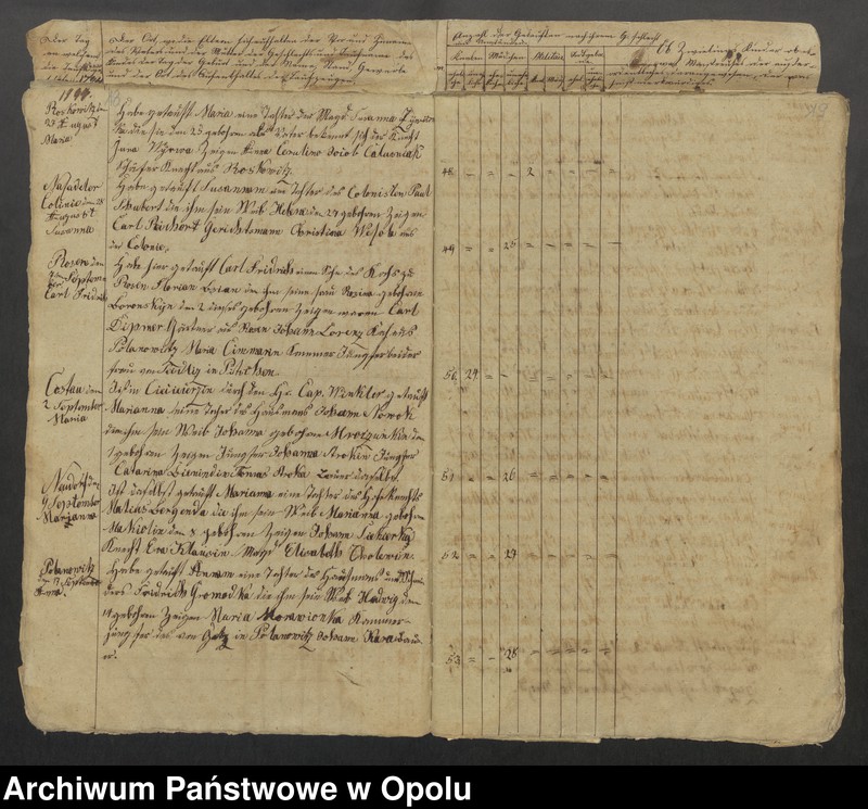 image.from.unit.number "Parafia Rzymskokatolicka w Byczynie - księgi chrztów 1794-1819, księgi ślubów 1794-1809 oraz księgi zgonów 1794-1818"