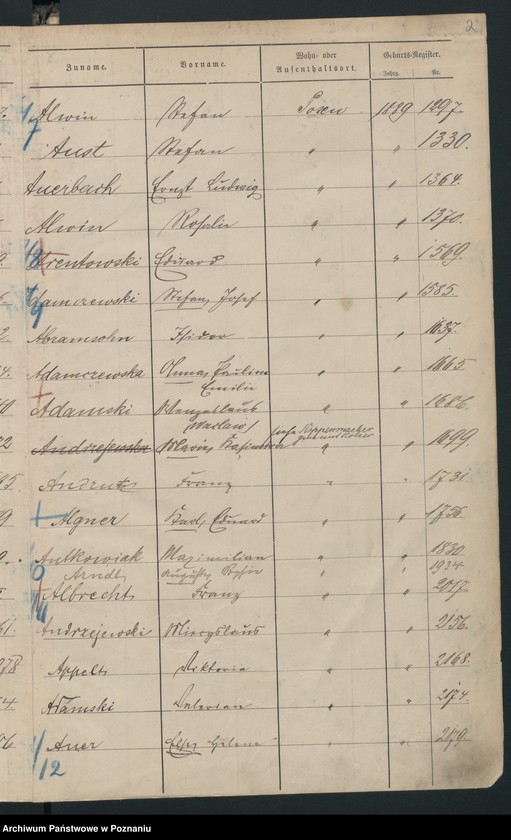 Obraz 5 z jednostki "Spis alfabetyczny urodzeń"