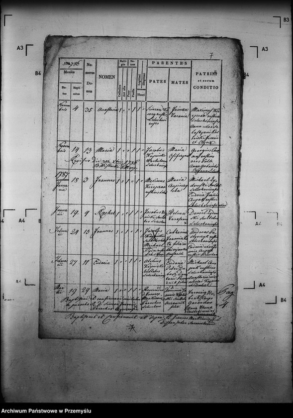 image.from.unit.number "[Kopie ksiąg metrykalnych parafii Leluchów z filią Dubne (dekanat Muszyna)]"