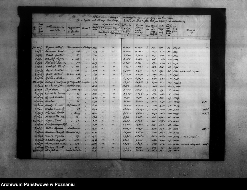 Obraz 14 z jednostki "Zestawienie podań dłużników rentowych o ulgi z art. 16/Dz.U.R.P. poz. 842-34 załatwionych odmownie"