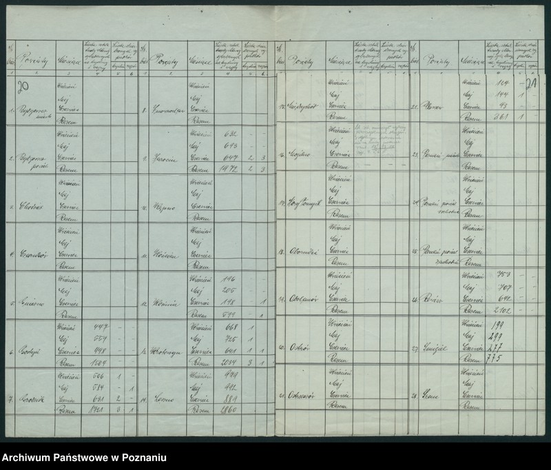 Obraz 18 z jednostki "[Korespondencja w sprawie sporządzania kwartalnych wykazów oględziny bydła rzeźnego i mięsa]"