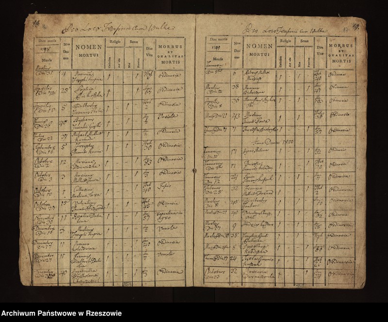 image.from.unit.number "Księga zgonów parafii Chorzelów: Chorzelów i Berdechów 1797 - 1808; Trześń , Wólka i Mościska 1797 - 1814; Tuszów 1797 - 1806; Jaślany 1796 - 1810; Chrząstów i Chrząstówek 1797 - 1808; Grochowe 1795 - 1804"