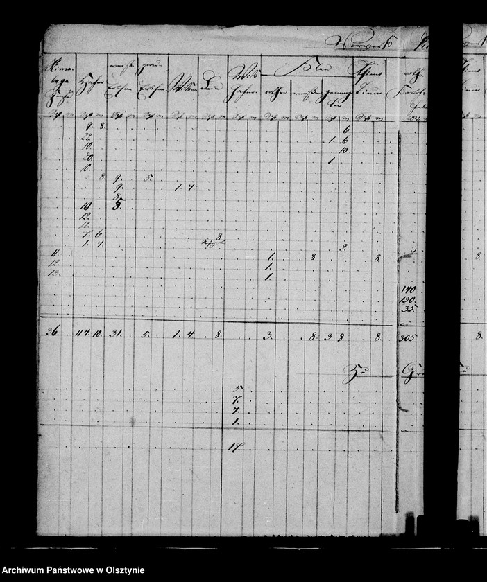 image.from.unit.number "Nachweisung des ausgesäten Sommergetreides in den zur Administration Steinort gehörigen Vorwerken"