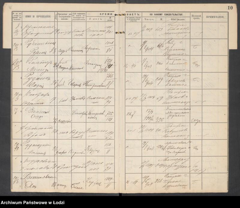 Obraz 12 z jednostki "[Księga ludności niestałej m. Łodzi III uczastku policyjnego lit. R-U]"